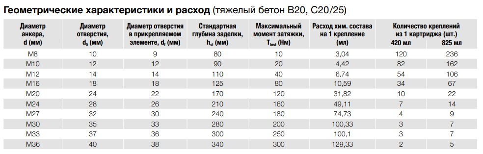 bit-200