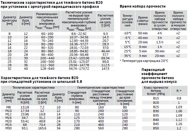 details_himicheskiy_anker_easf_2