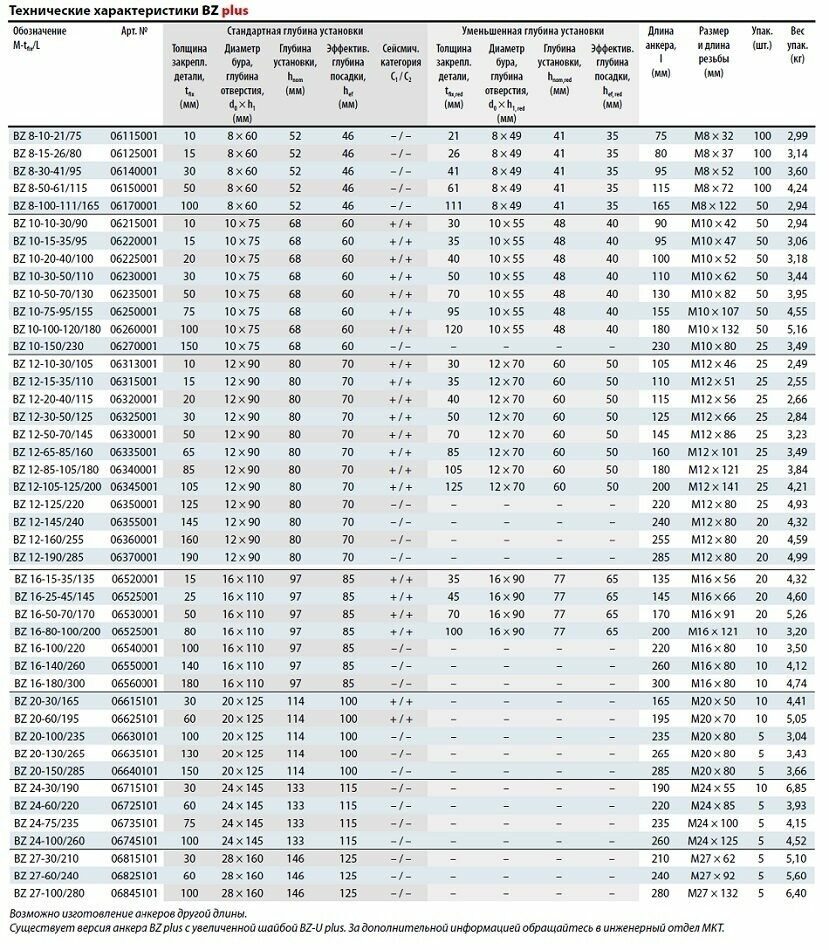 Клиновой анкер MKT BZ plus 10-20-40/100 оцинкованная сталь 06225001 –  купить в компании Хим-анкер.ру, г. Москва