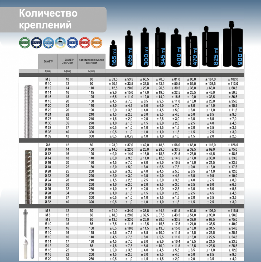 Расчета расхода креплений